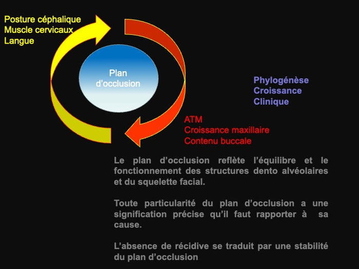 Les 3 causes de récidive après une opération des mâchoires